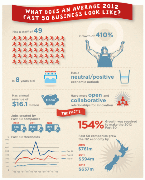 fast50stats